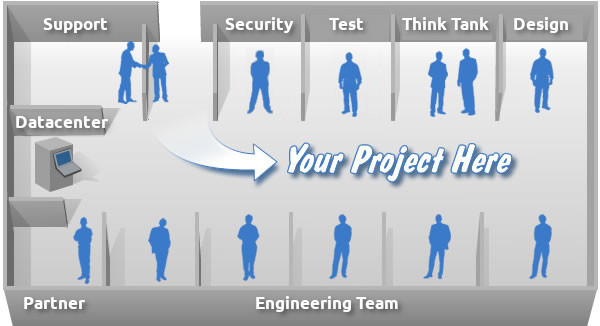 Software Lifecycle Management