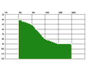 audiogram