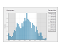 histogram logo